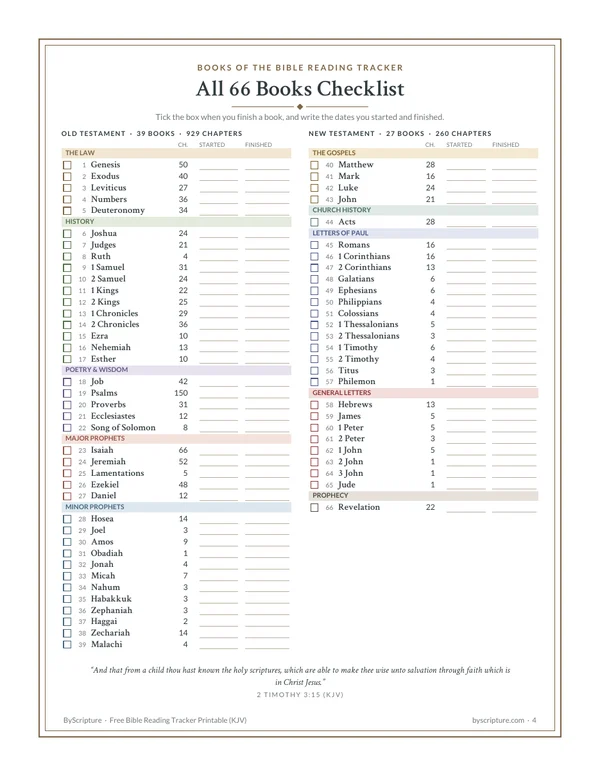 Books of the Bible reading checklist with chapter counts (KJV)