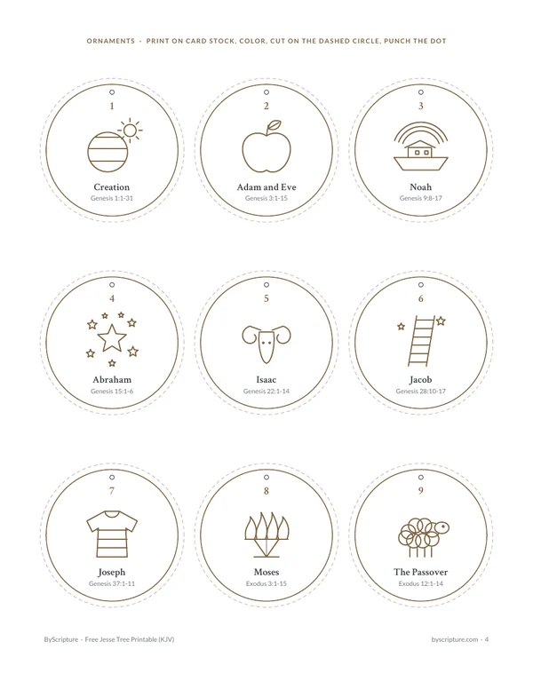 Printable Jesse Tree ornaments, days 1 to 9: Creation, Adam and Eve, Noah, Abraham, Isaac, Jacob, Joseph, Moses and the Passover, each with its reading