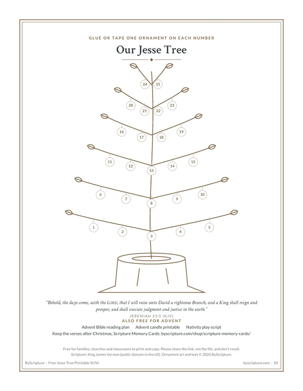 Paper Jesse Tree growing from the stump with 25 numbered spots for the ornaments, with Jeremiah 23:5