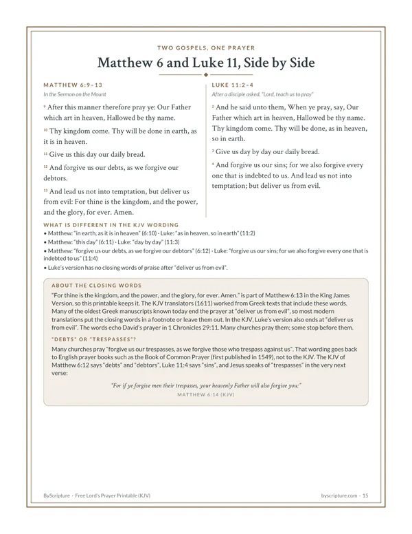 Lord’s Prayer KJV: Matthew 6:9-13 and Luke 11:2-4 side by side