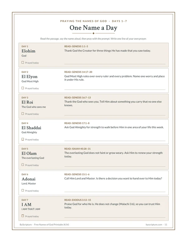 Praying the names of God printable: 14-day prayer guide, one name a day