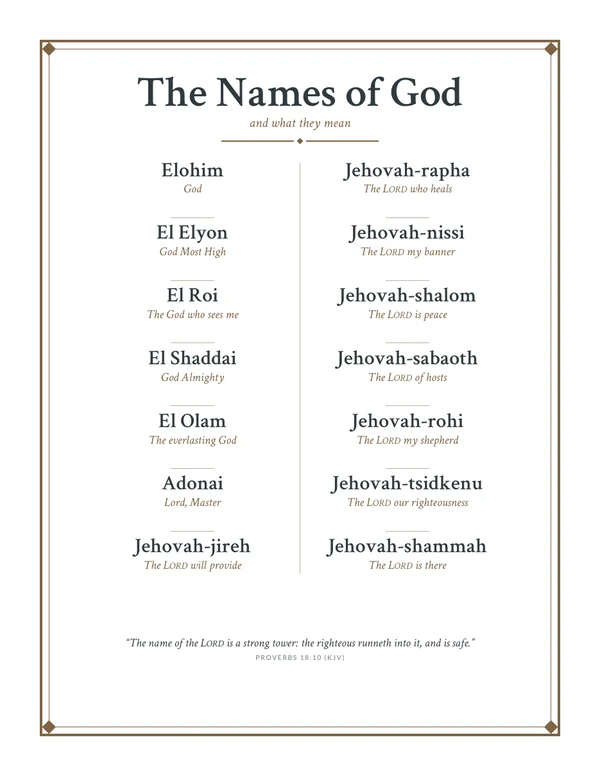 Names of God wall print: 14 names of God and their meanings in a double frame