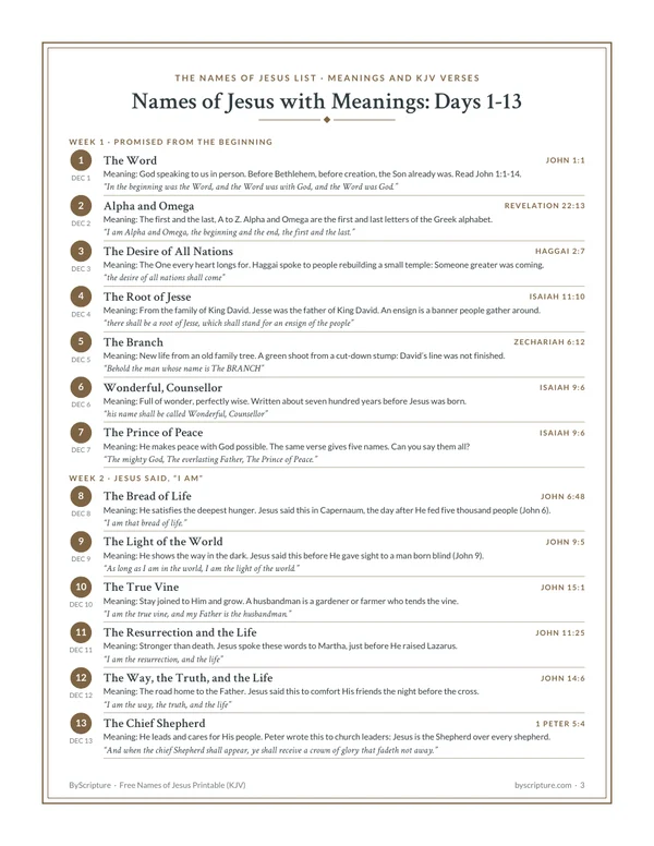 The names of Jesus list page from the free printable: names, meanings and KJV verses for December 1 to 13